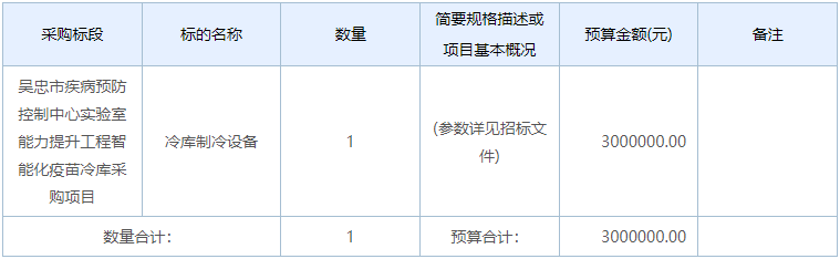预算300万 吴忠市疾控中心实验室采购冷库制冷设备